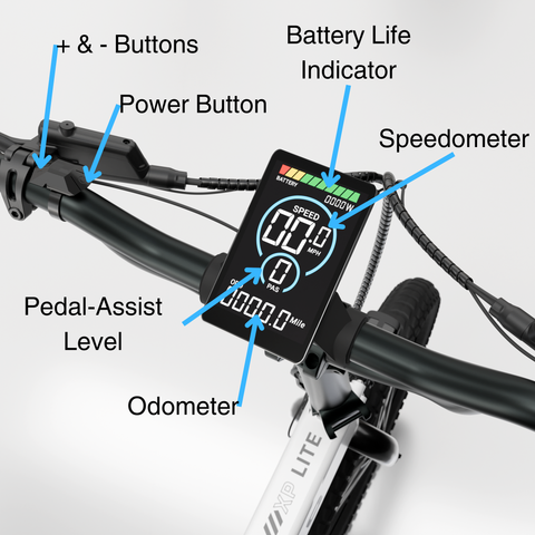 A bicycle with the word lite on it | + &- Buttons Power Button Battery Life Indicator Speedometer Pedal-Assist Level BATTERY SPEED LIL 0 PAS 0000W MPH 0000.0 Odometer XP LITE